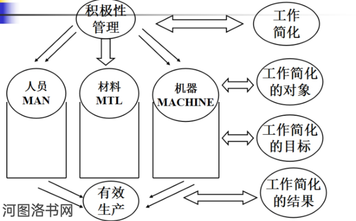 生产积极性.png