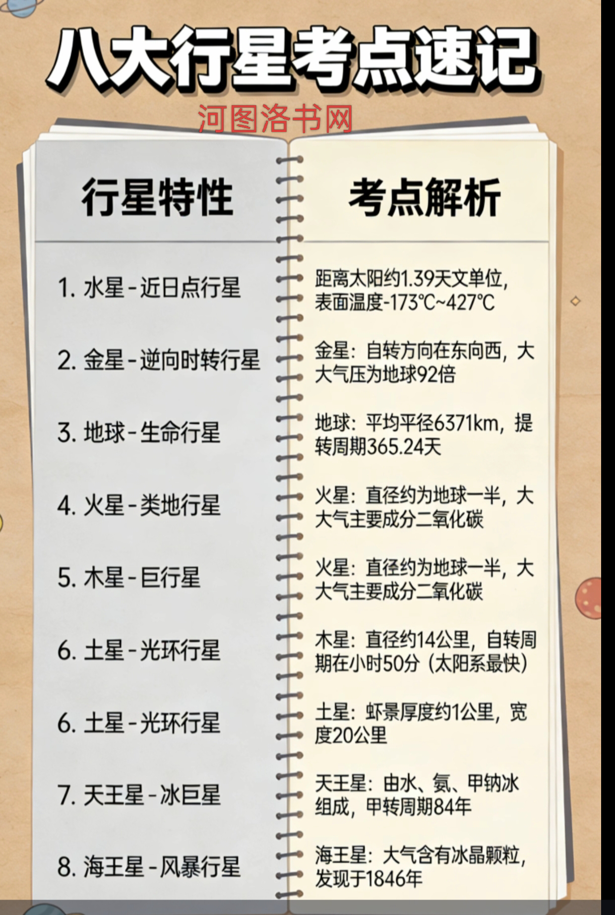 太阳系八大行星常识速记3.png