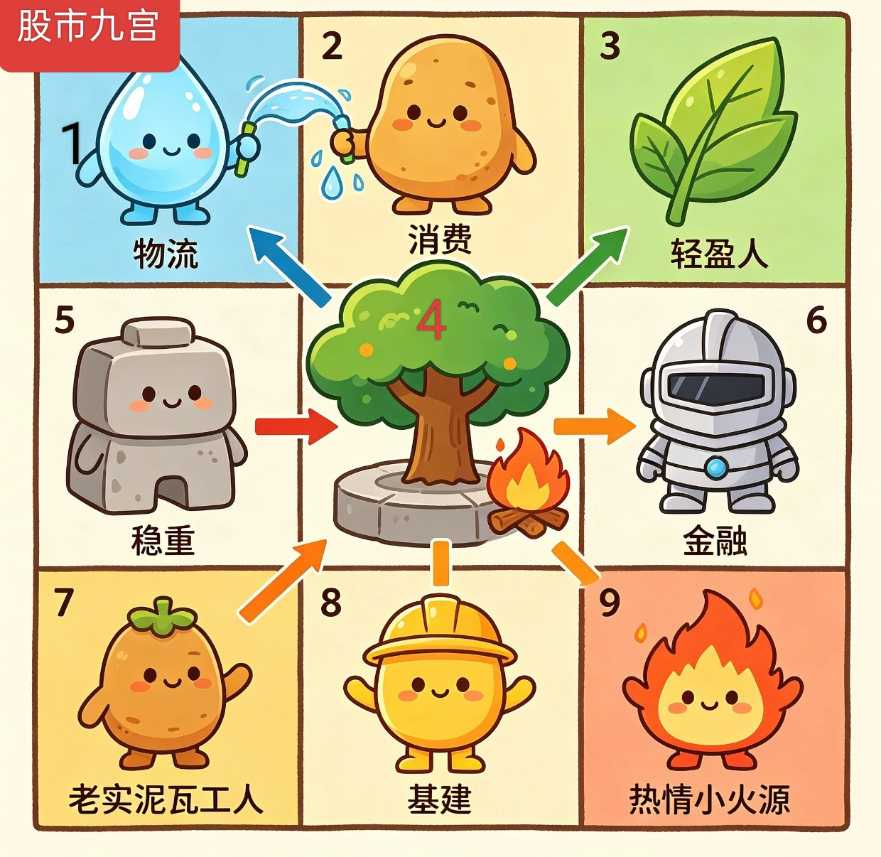 九宫识人术之股市三境：本心、行为、环境.png