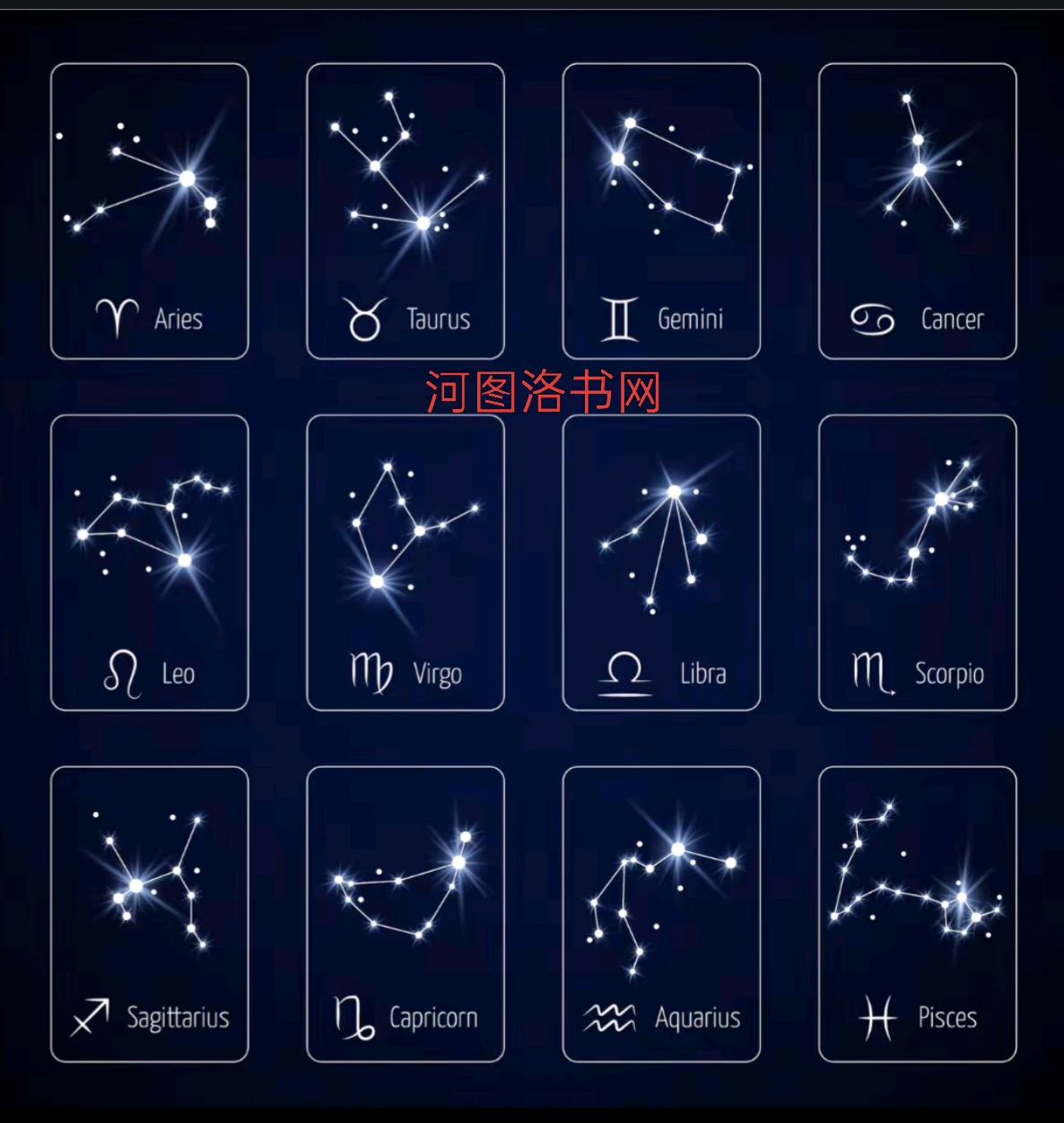 黄道均分之十二星座.png